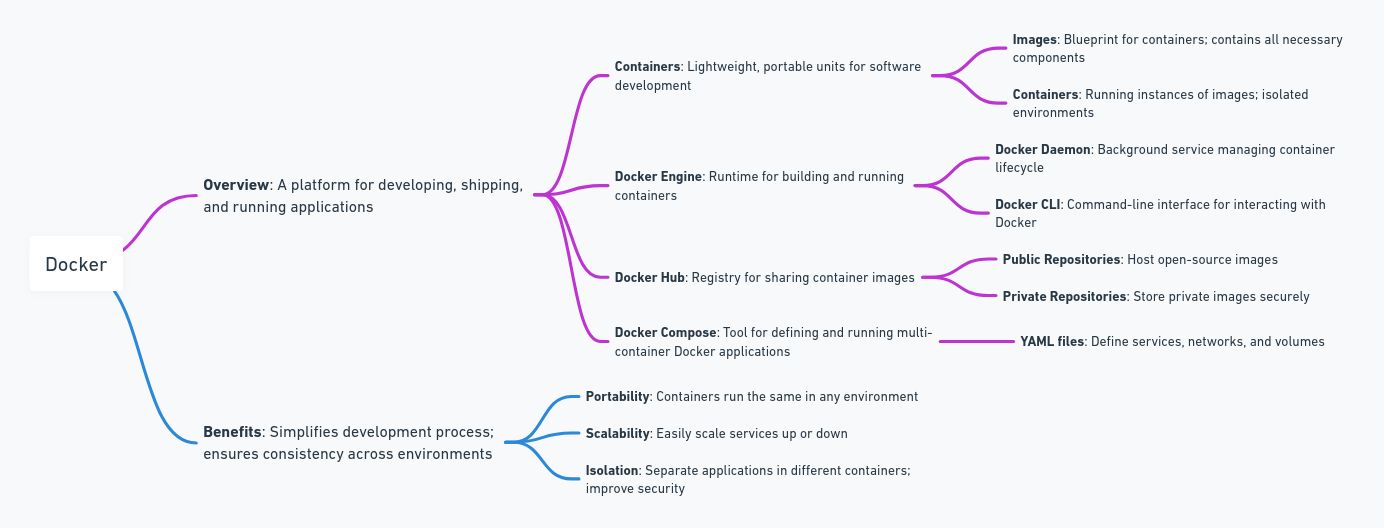 Docker Image